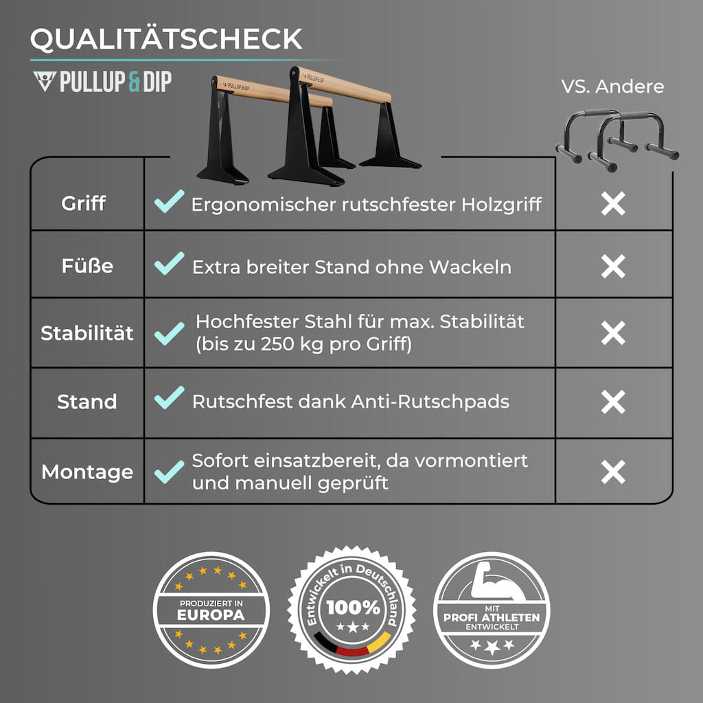 [B-Ware] Holz Parallettes mit ergonomischem Holzgriff und Blech Füßen, low oder medium Ausführung